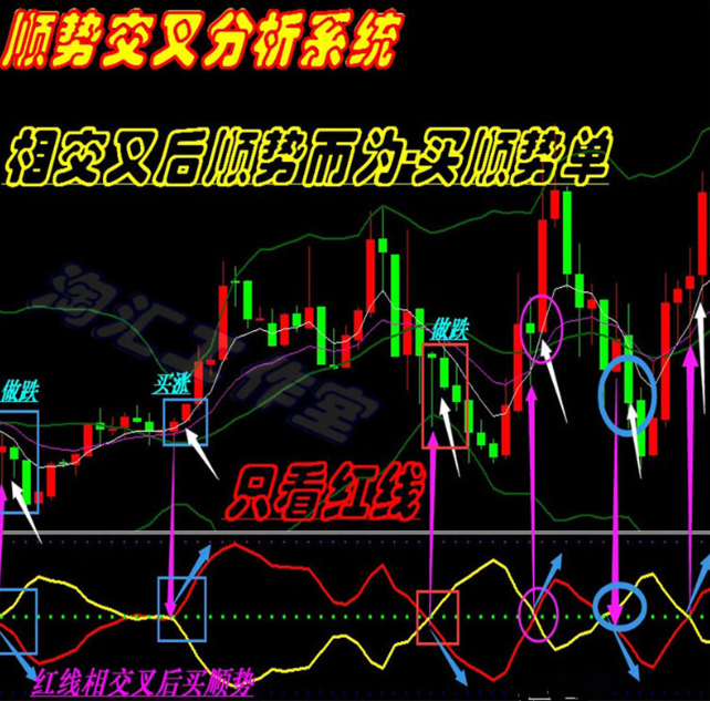 EC Markets:外汇交易有哪些技术指标?-EC Markets中文官网